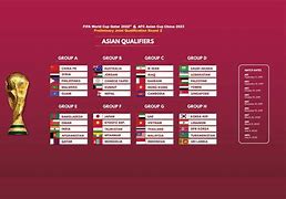 Jadwal Kualifikasi Piala Dunia 2022 Qatar Zona Asia